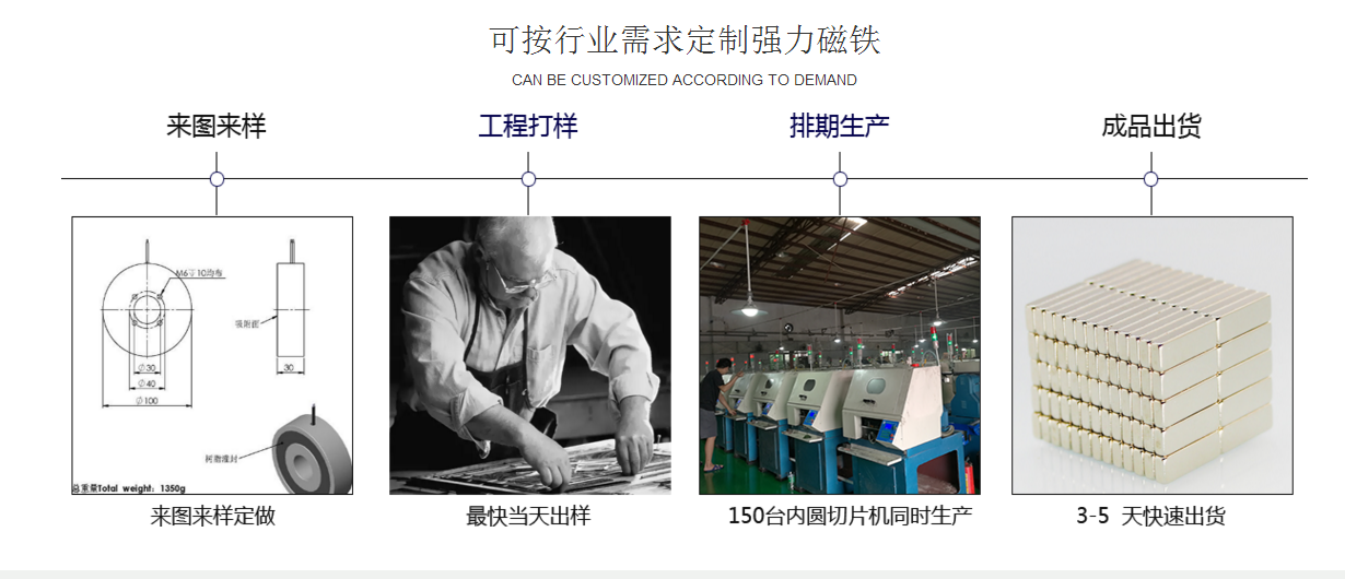 異形釹鐵硼強磁定做